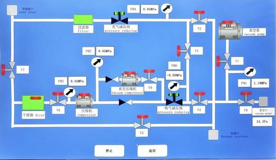 高容量 SF6 回収ユニット 110m3/h オイルフリー コンプレッサー、GIS/GIL メンテナンス用 1200L ストレージ付き
