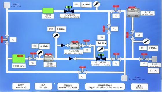 カスタマイズ可能な大型回収膨張装置 500L-2000L SF6 回収機